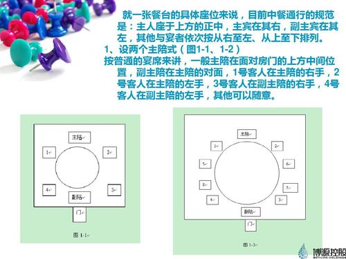 宴会中的桌次,座次安排ppt