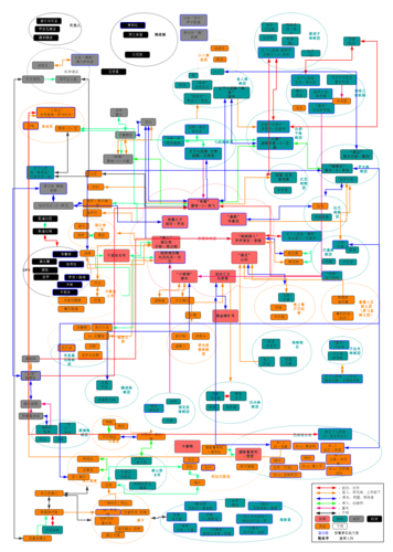 海贼王人物关系图