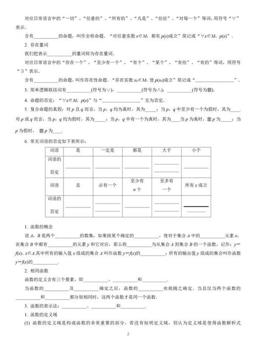 高中数学基础知识全归纳(填空版 表格版 思维导图)