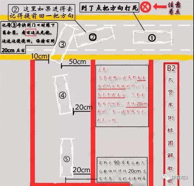 b2科目二倒桩移库操作技巧想考大货车的赶紧收藏了