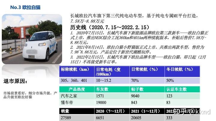 电动汽车市场洞察a0级电动车竞品分析