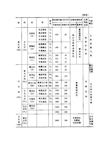 中国区域地质年代表