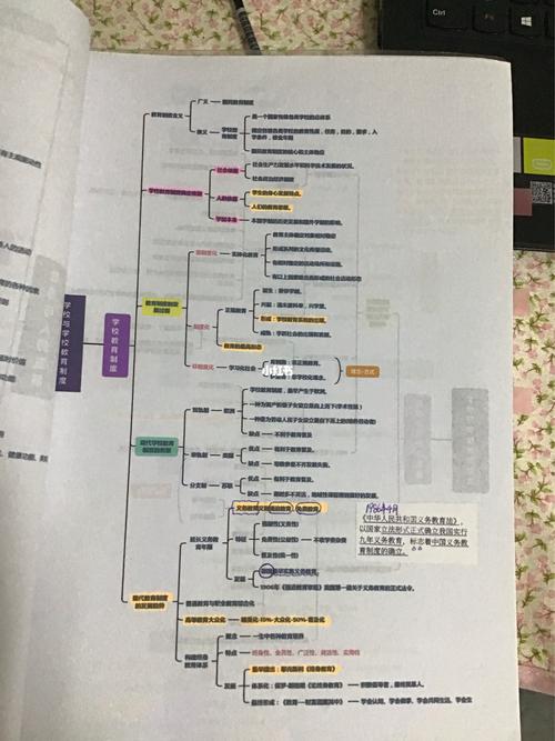 教育学心理学思维导图_心理学_教育学_教育_教育其他
