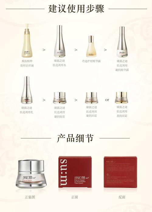 1楼苏秘sum37度臻源之谜肌底调理凝润眼霜20ml