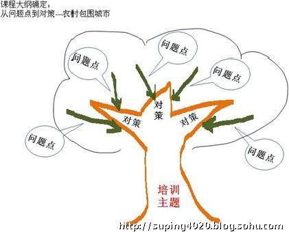 【数学】概率的树形图怎么画?-爱学网