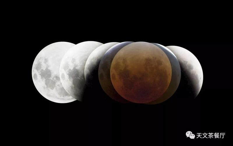 2018年1月31日月全食全过程示意图(来源:easy night)