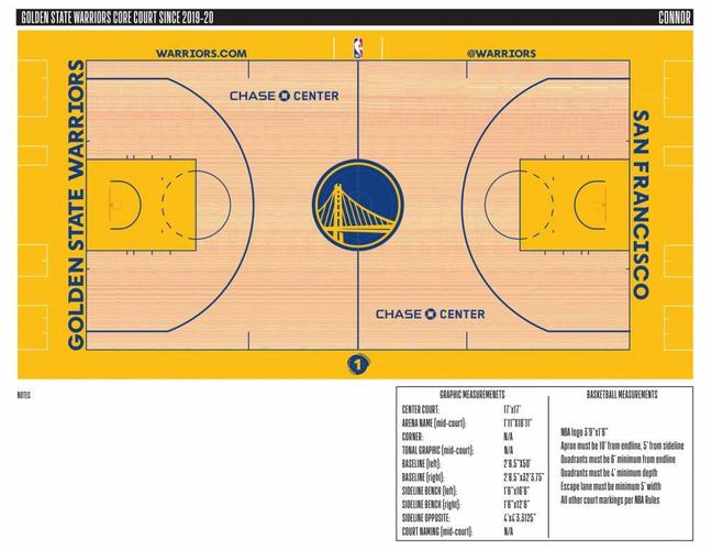 勇士队新赛季将使用的四款球场地板设计图 分为基本版,城市版,1962