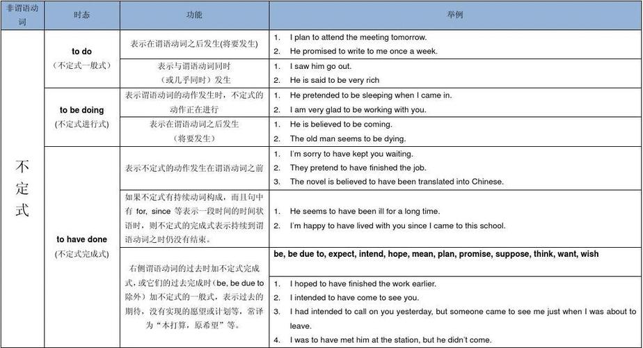 最清晰的动词不定式结构表