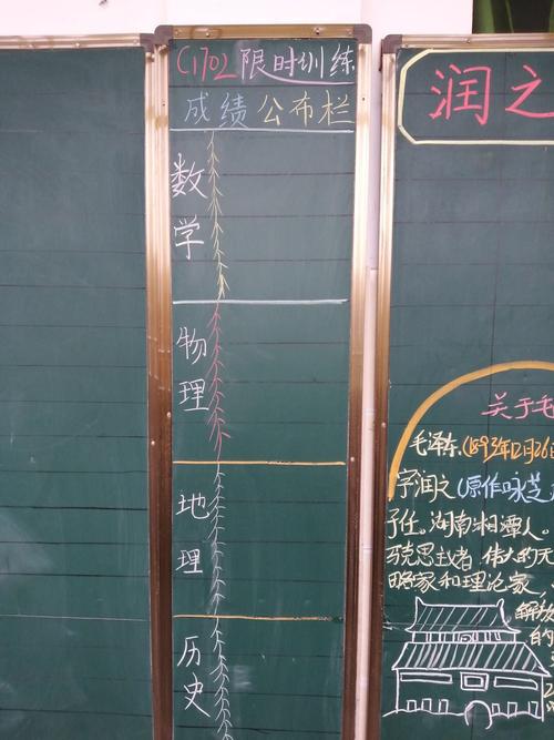 班级各种公示栏我们最拿手,每组负责一块黑板布置,速度快,效果好