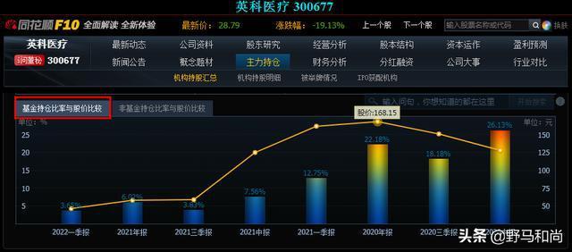 揭秘机构精准出逃的时机英科医疗业绩变脸案例
