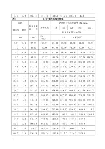 钢丝绳技术参数