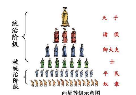 原创春秋战国郡县制逐步取代了分封制,为何还有封君?性质已发生变化