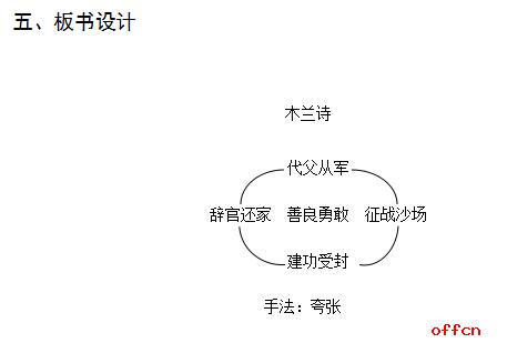 初中语文木兰诗试讲答辩语音示范
