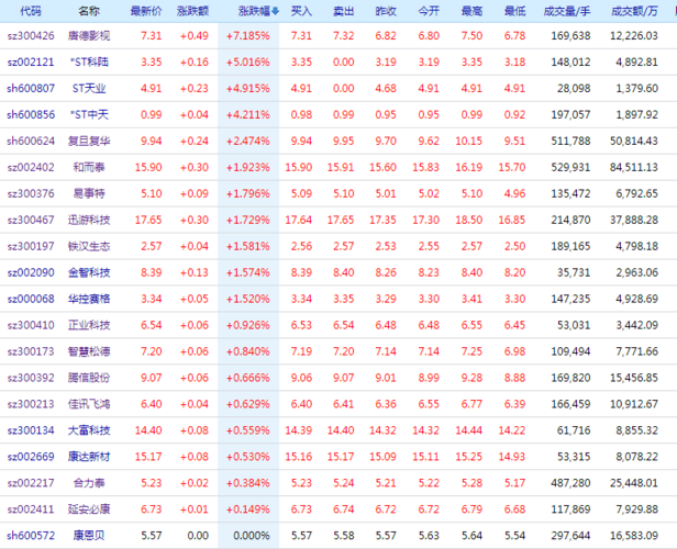 2020国资入股的股票一览表