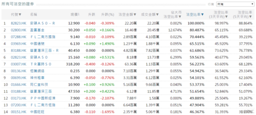 hk),恒腾网络(00136.hk),神州租车(00699.hk)