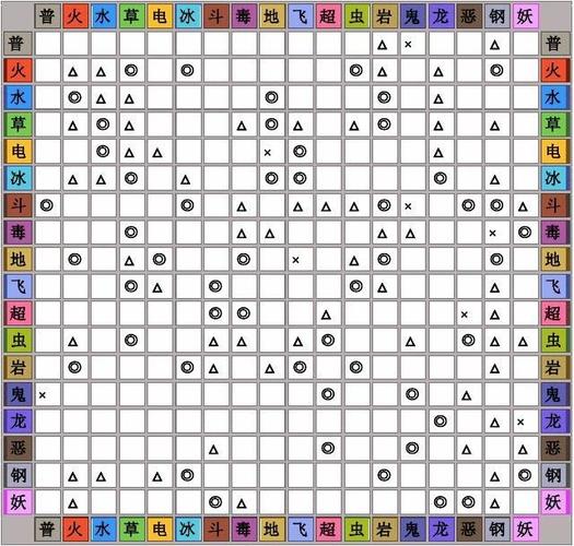 口袋妖怪属性相克表