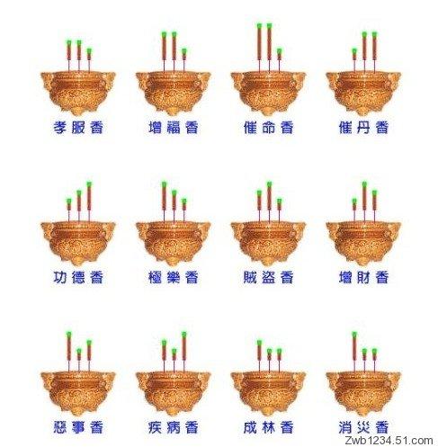 [转]香燃烧程度所表达不同的意思