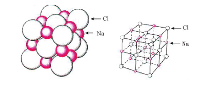 nacl 的晶体结构