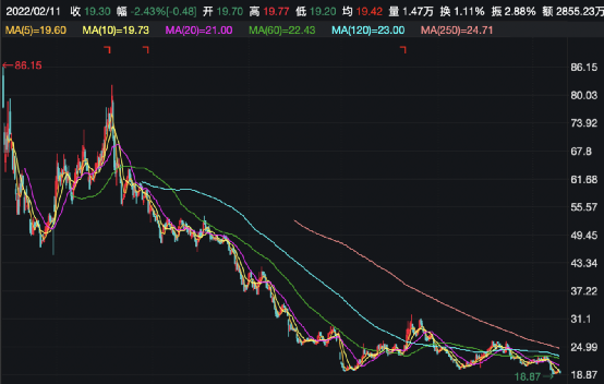 证监会出手又有a股被立案调查