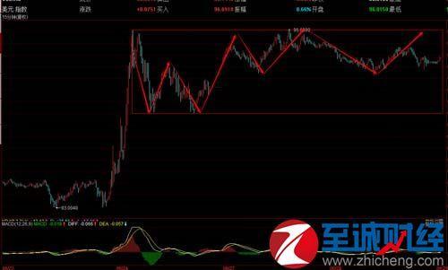 26贵金属黄金大盘走势说明,白银及时行情说明及操作提倡工夫面说明