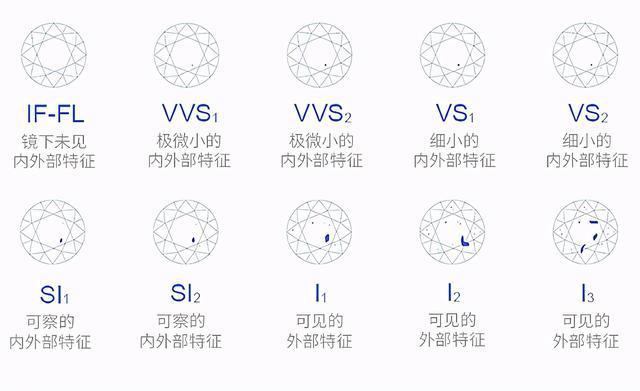 西安钻戒#太原钻戒#兰州钻戒# 钻石戒指颜色级别h净度si1怎么样?