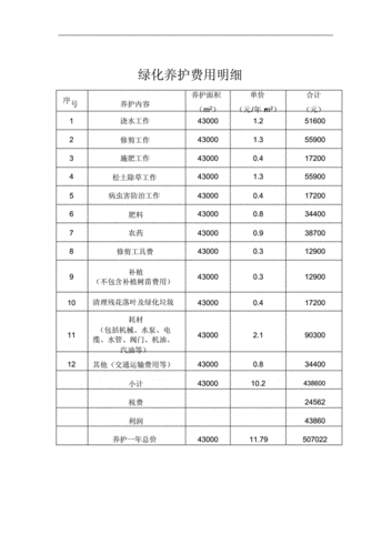 绿化养护报价表2.docx 8页