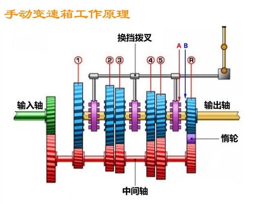 2,自动变速箱(at),俗称自动挡