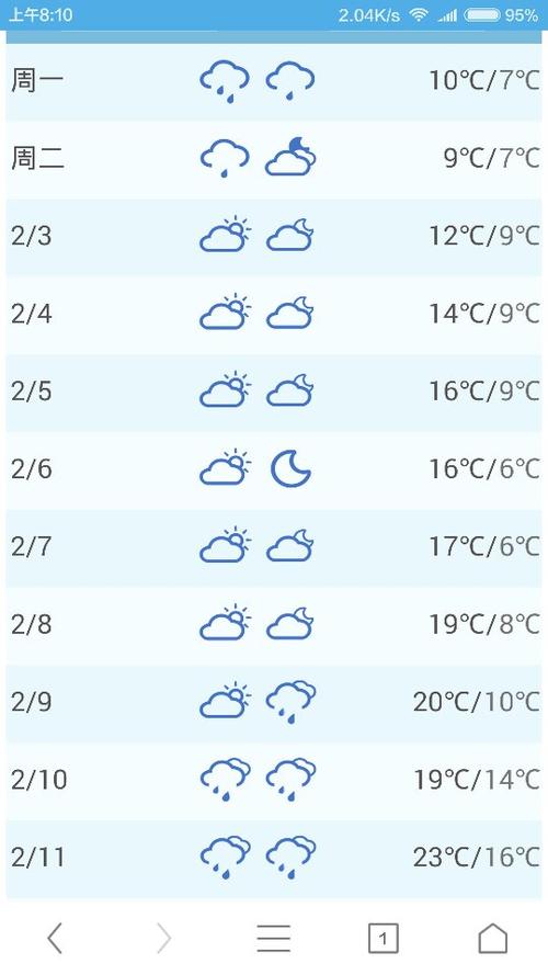广州增城未来十五天天气预报