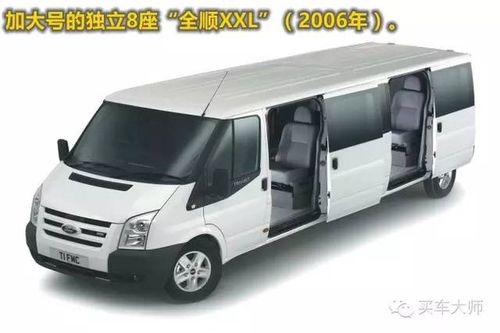 看图懂历史——你所不知道的全顺(transit)