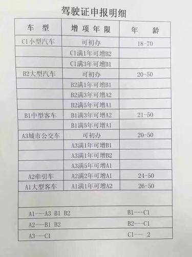 增驾大货车和大客车有什么要求?_驾驶证