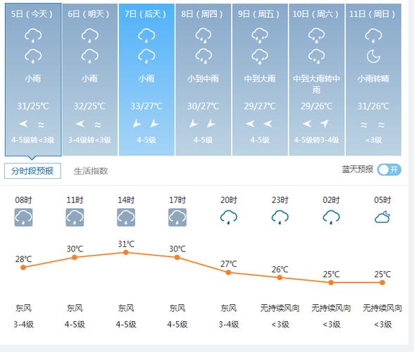 台州天气预报一周