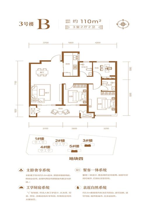 2021邢台中旭开元府户型配套价值分析报告