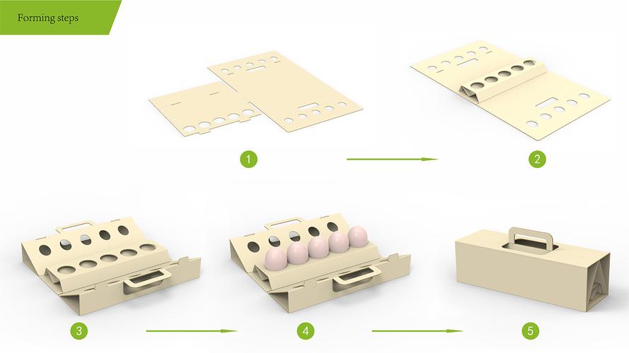 整个包装通过折叠和卡扣成型固定,不用一滴胶水,零胶水包装,非常的