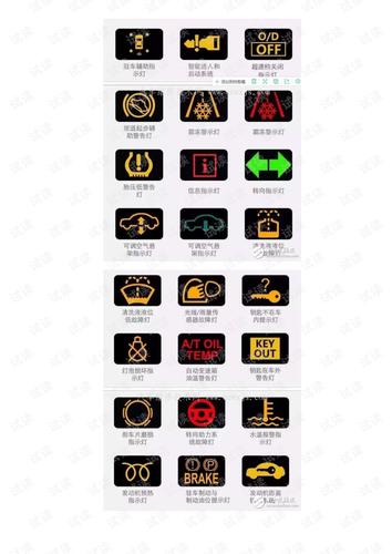 汽车仪表盘图标大全