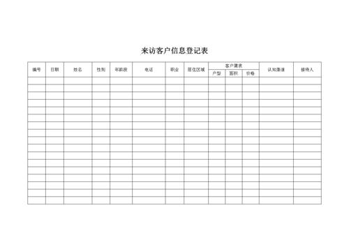 房地产项目来访客户信息登记表模板.doc