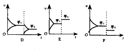 化学平衡移动的勒夏特列原理的得出