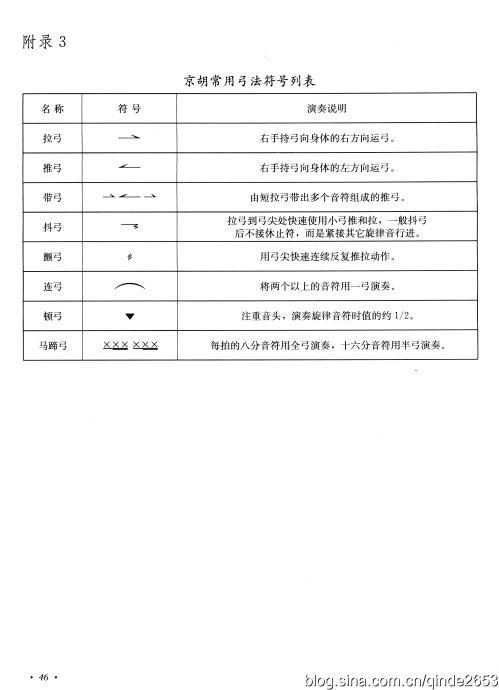 第三章》京胡演奏技巧在伴奏与独奏中的运用规律比较