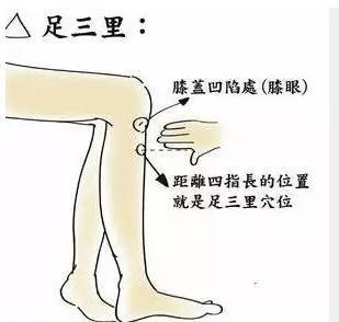 教你一个小妙招,按摩四个穴位轻松搞定胃病