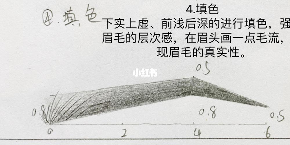 如何纸上画眉!