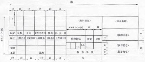 机械工程师考试 第一部分 工程制图与公差配合技术总结.doc