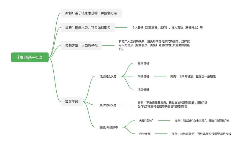 思维导图(秦制两千年)书评