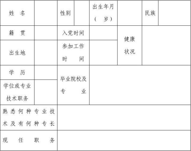 党代会代表候选人初步人选登记表
