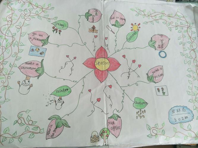 绘出我心中的趣味英语"—东园学校第一届英语思维导图