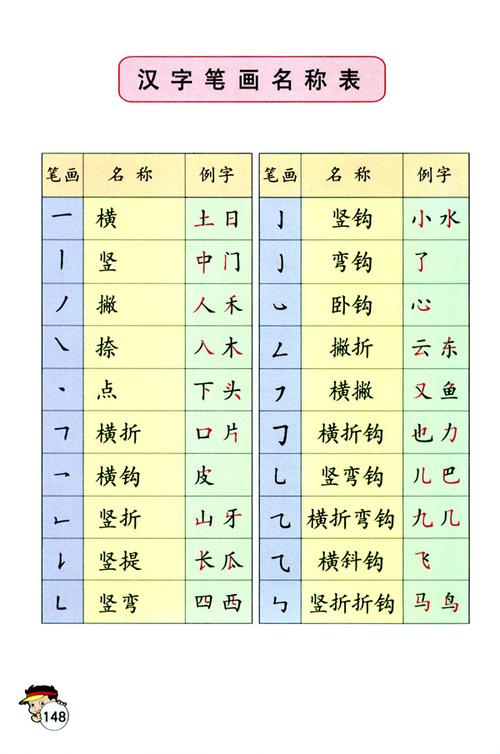 一年级汉字笔画名称表