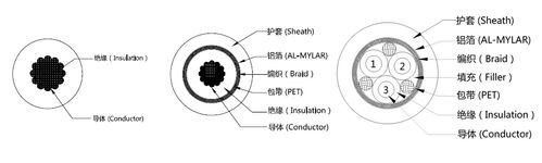 新能源汽车高压电缆
