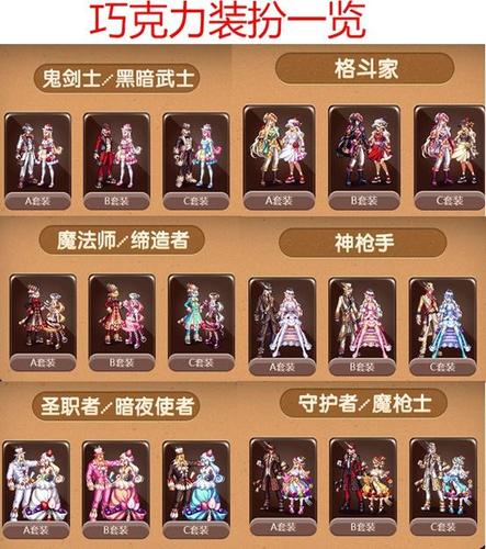 地下城与勇士巧克力装扮即将绝版,获得公会币的方法你