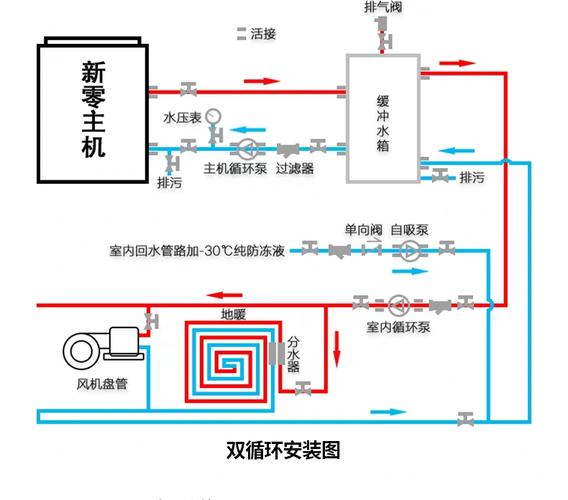 从简保温水箱保温水箱空气能水箱中央空调热泵水机采暖不锈钢搪瓷承压