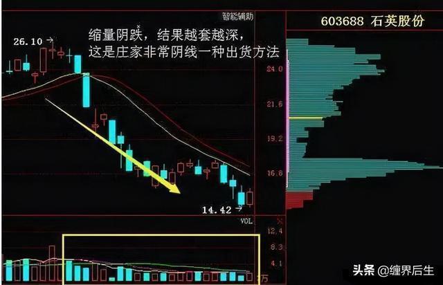 后生教你玩股票系列基础知识篇第六节成交量及量能指标