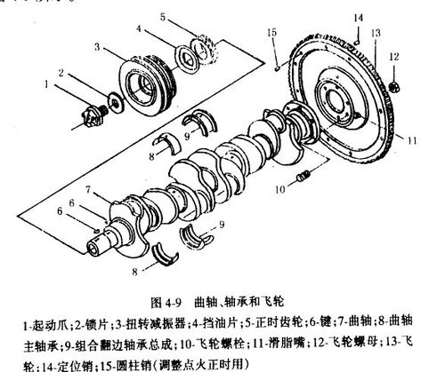 曲轴由主轴颈,连杆轴颈,前端轴,飞轮组合和平衡块等组成,发动机曲轴
