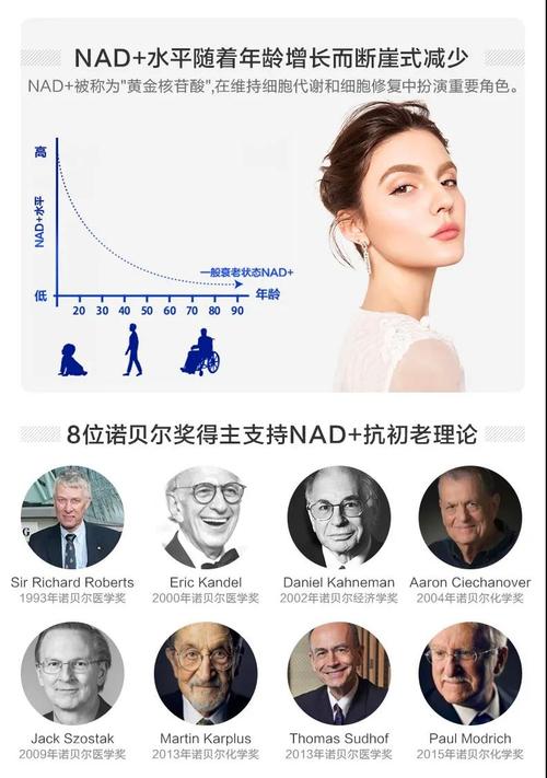 协合nmn,细胞抗衰和基因抗衰的完美结合